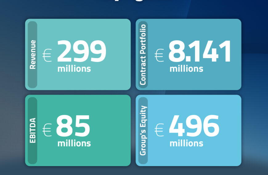Resultados financieros 2022