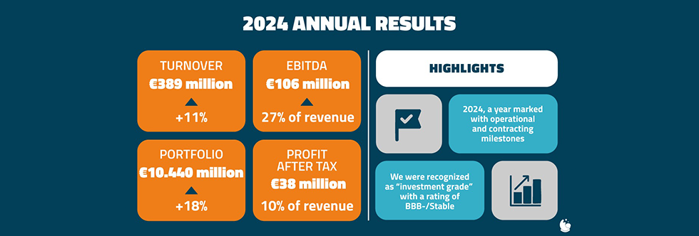 Resultados anuales 2024